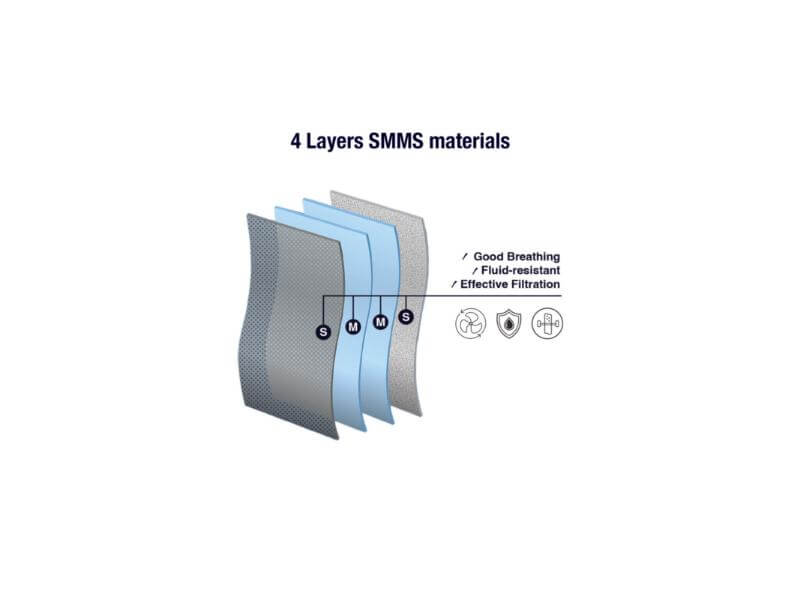 Disposable Isolation Gown AAMI Level 2 - Yellow
