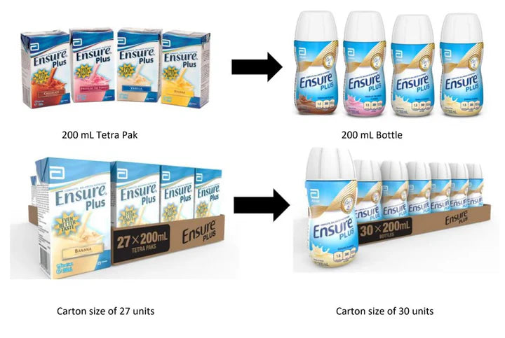 Ensure Plus 200mL Bottle - Carton 30