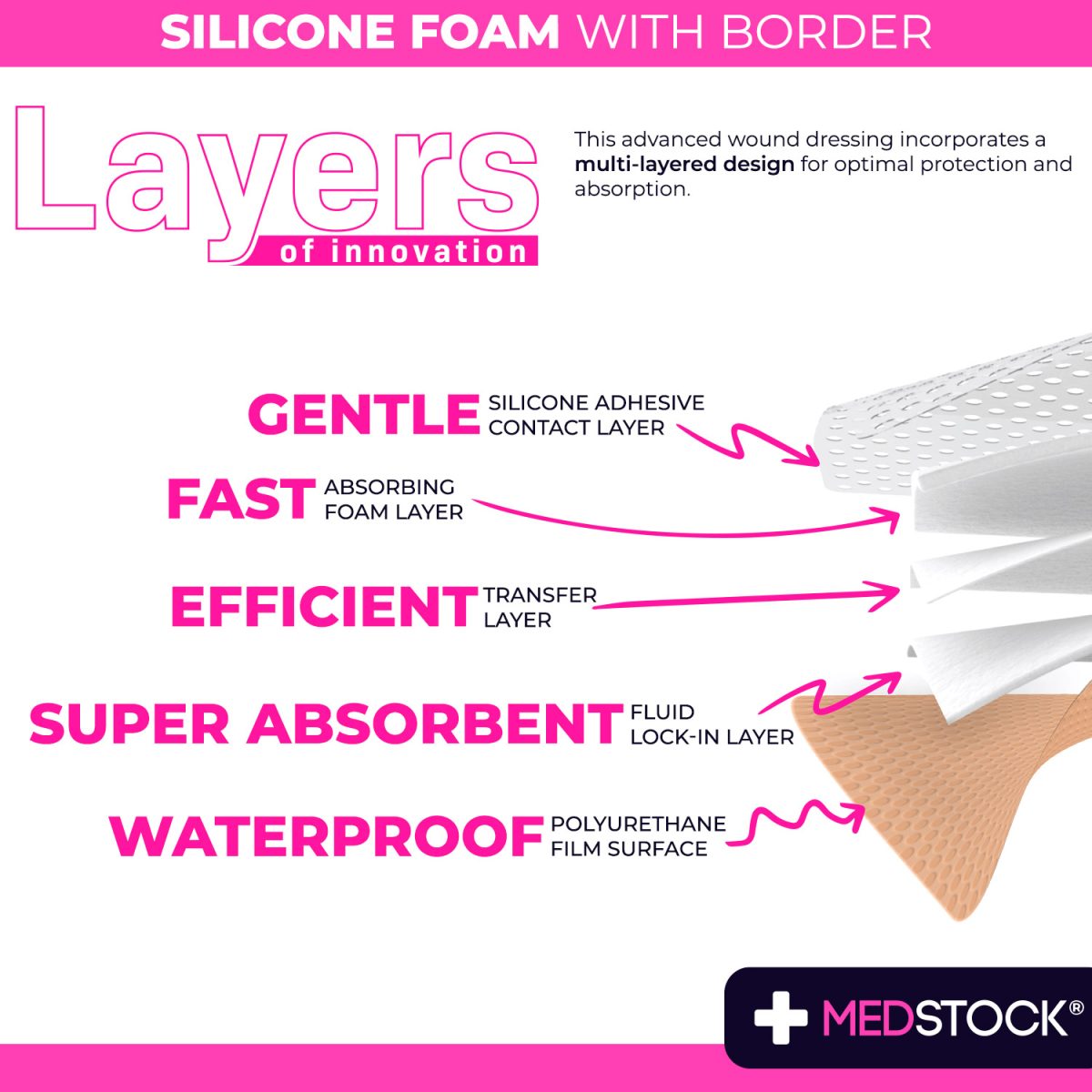 Silicone Foam Dressing With Border Sacrum
