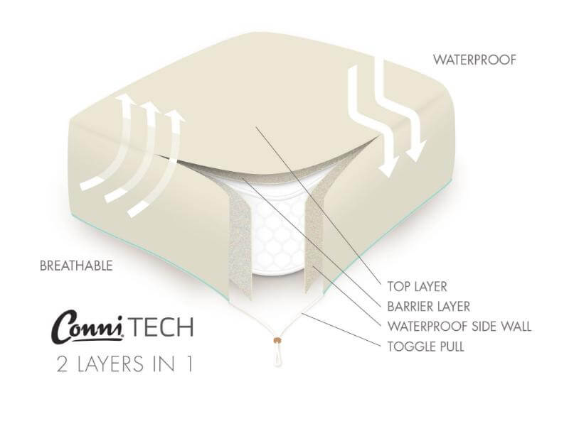 Conni Mattress Protector - All Sizes