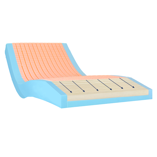 Aspire Lifecomfort Acute Care Mattress