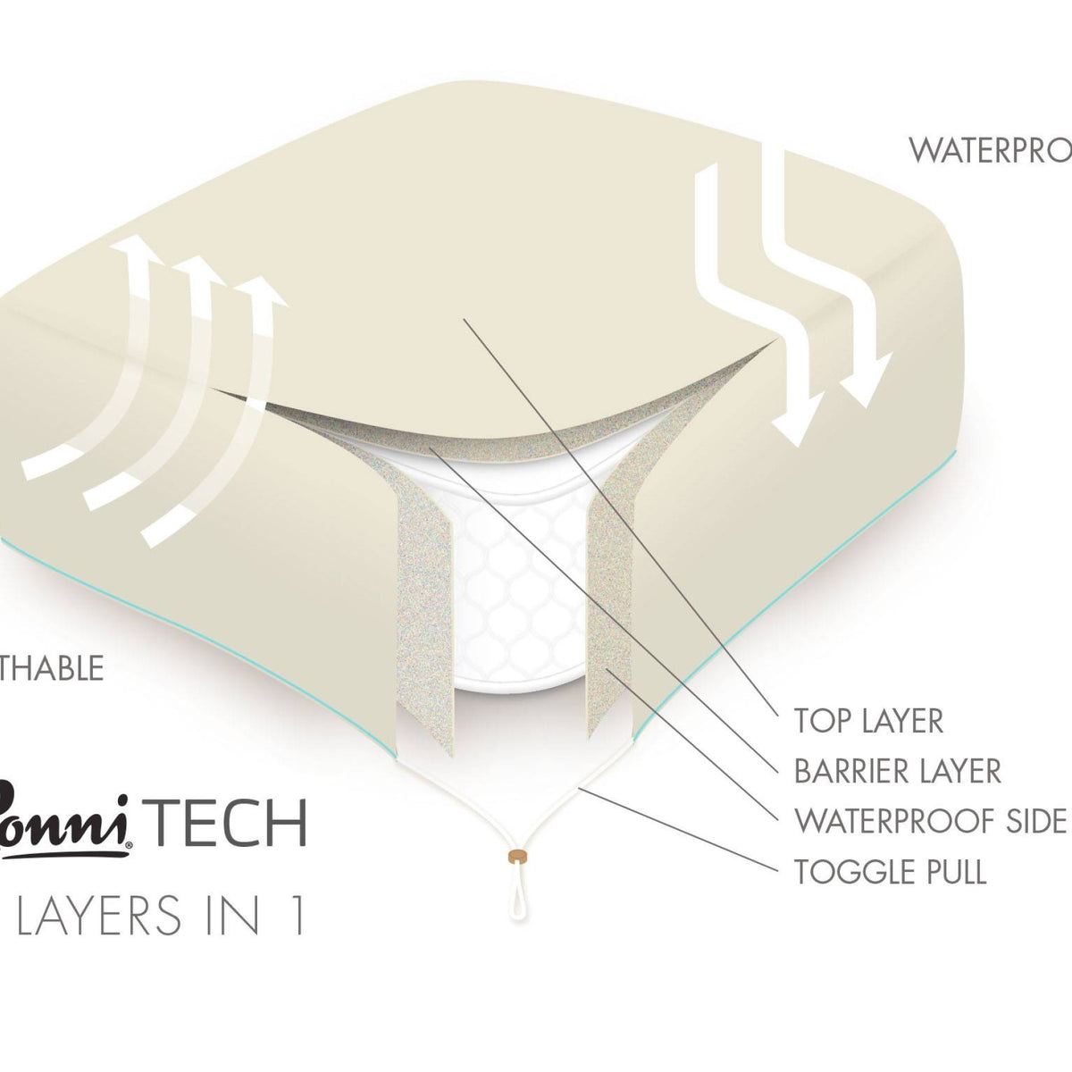 Conni Care Grade Mattress Protector with Toggle Fit