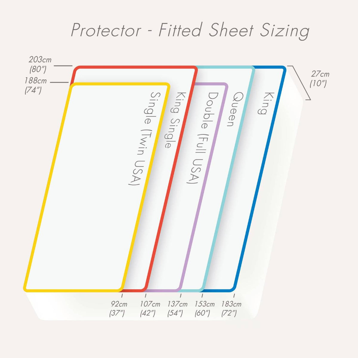 Conni Care Grade Mattress Protector with Toggle Fit