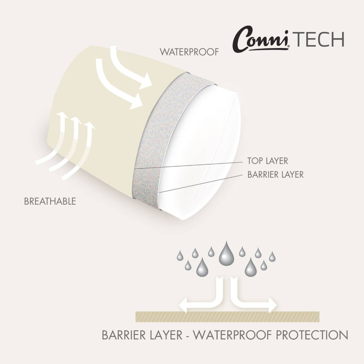 Conni Care Grade Pillow Protector
