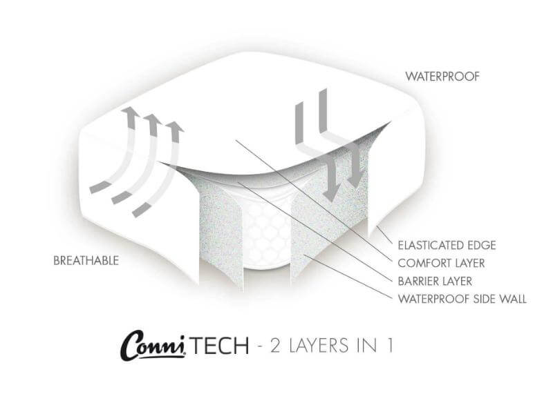 Conni Micro-Plush - Waterproof Flat Sheet