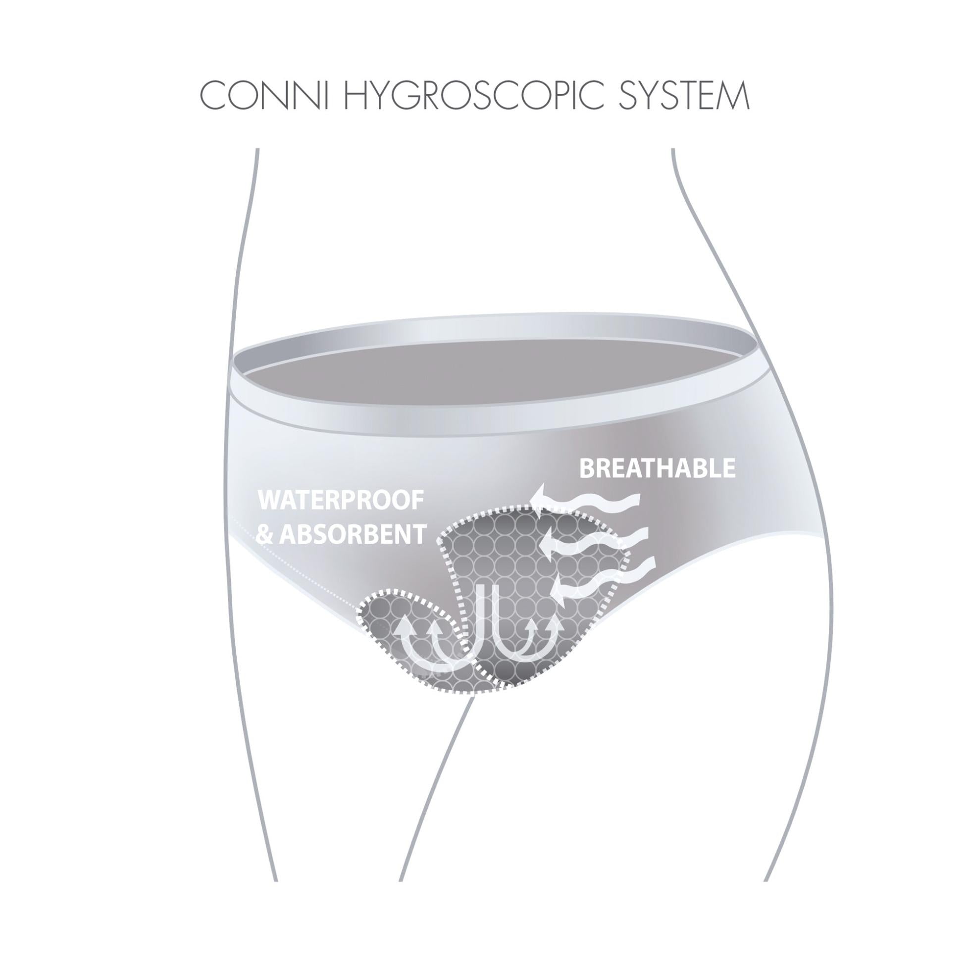 Conni Active Underwear