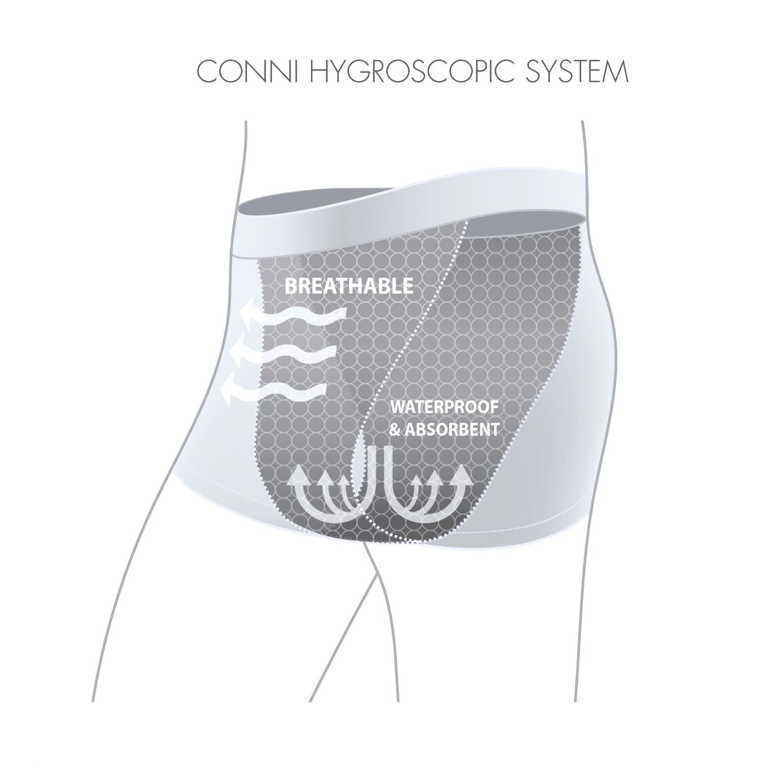 Conni Oscar Underwear