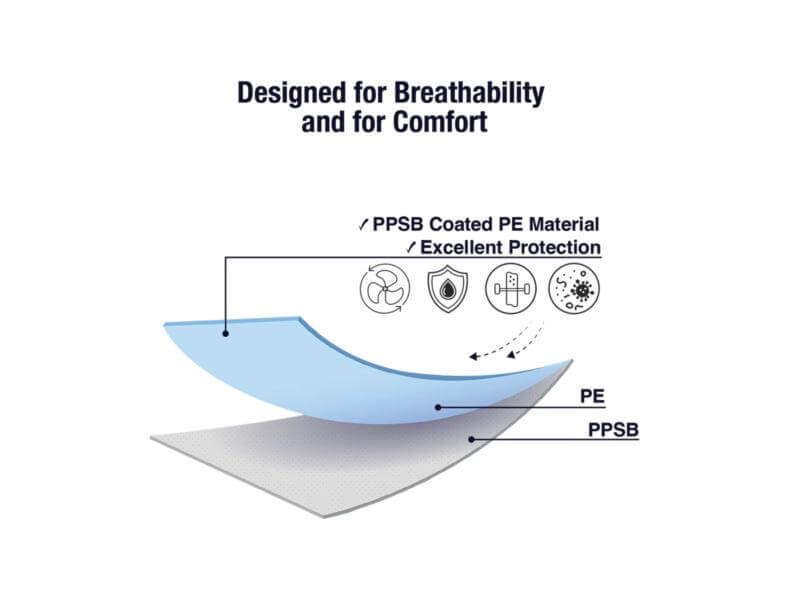 AAMI Level 4 Disposable Isolation Gown