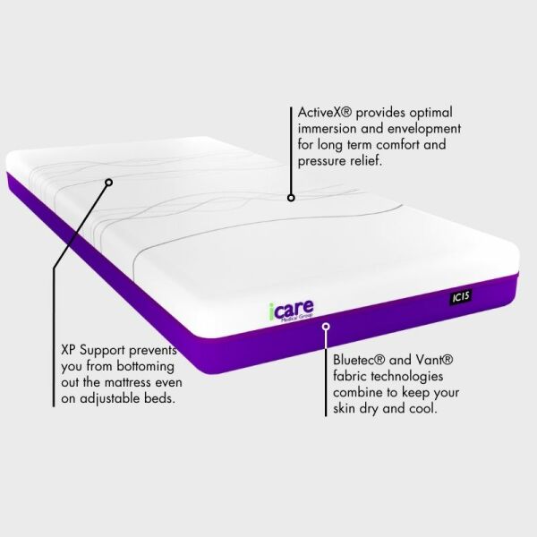iCare IC15 ActiveX Mattress