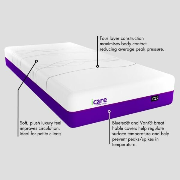 iCare IC25 ActiveX Mattress