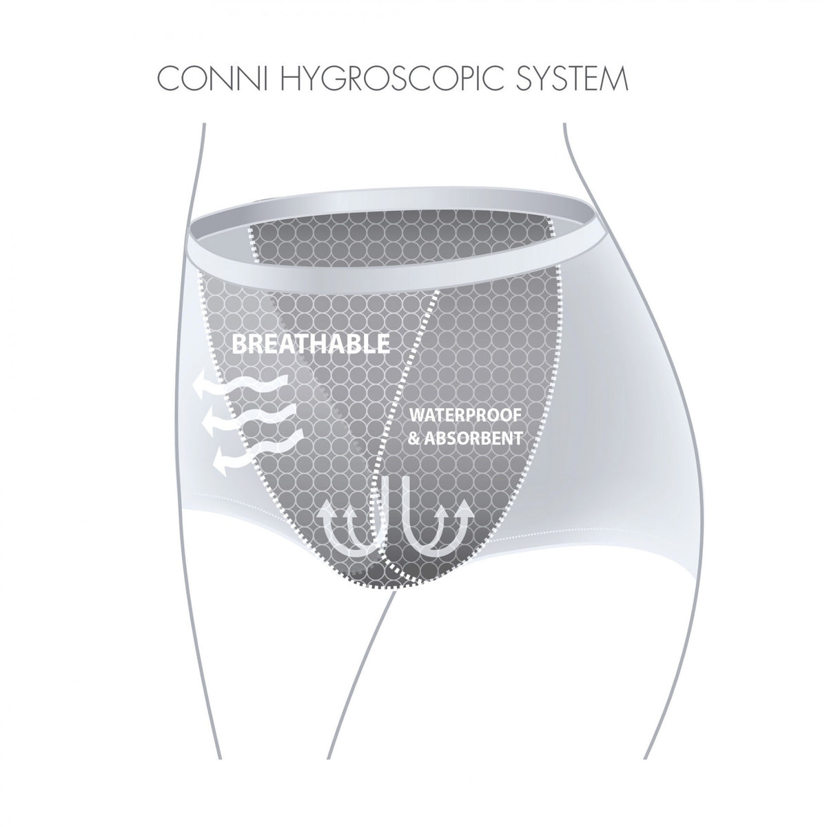 Conni Ladies Classic Underwear